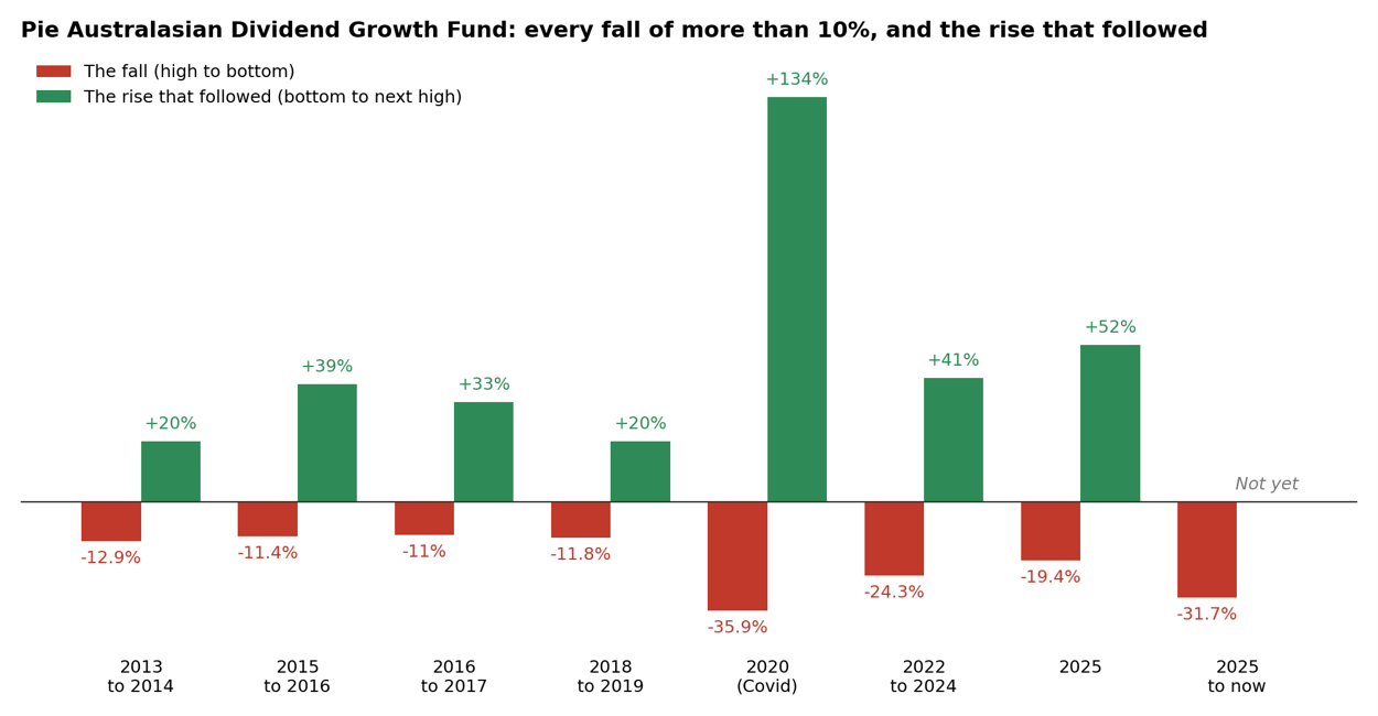 Aus div fund.png